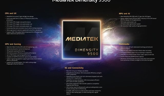 Dibekali Performa Tinggi AI, MediaTek Dimensity 9500 Meluncur Untuk Perangkat Seluler