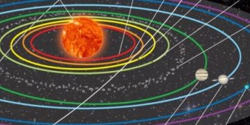 Bagaimana Satelit “Bertahan” Mengorbit di Angkasa, Begini Jawabnya