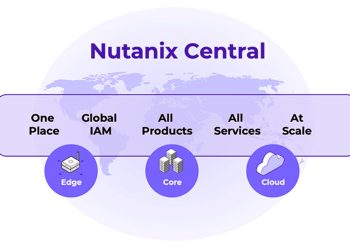 Nutanix Central