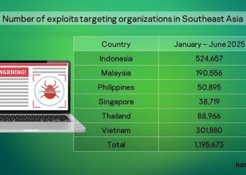 Akibat Sistem Belum Ditambal, Lebih 500 Ribu Eksploit Targetkan Bisnis di Indonesia