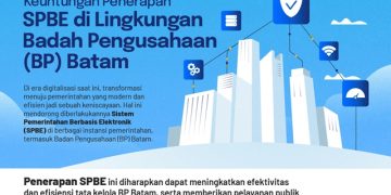TOP Digital Awards 2025: BP Batam Terus Permudah Perizinan Melalui Aplikasi Online