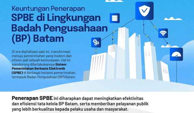 TOP Digital Awards 2025: BP Batam Terus Permudah Perizinan Melalui Aplikasi Online