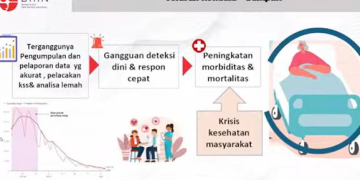 Penguatan Data Benteng Pertahanan Pengendali Penyakit Menular di Indonesia