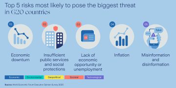 risiko-bisnis-g20-2025