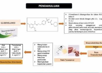 BRIN Kembangkan Obat Antidiabetes, Hantarkan Obat Melalui Kulit