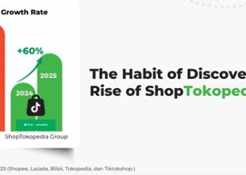 Tembus Rp128 Triliun, Pasar FMCG E-commerce Tumbuh 27%