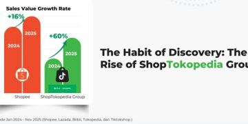 Tembus Rp128 Triliun, Pasar FMCG E-commerce Tumbuh 27%