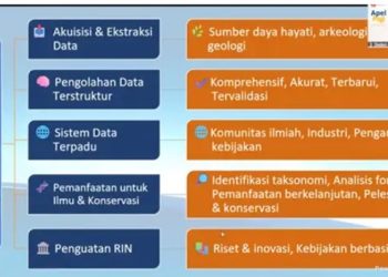 BRIN Kembangkan Repositori Ilmiah Atasi Kesenjangan Data Keanekaragaman Hayati