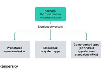 Awas, Kaspersky Ungkap Malware Android “Keenadu” Bisa Terpasang Otomatis
