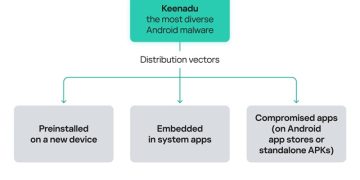 Awas, Kaspersky Ungkap Malware Android “Keenadu” Bisa Terpasang Otomatis