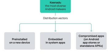 Waspada! Malware Android Multifaset Ini Dapat Terpasang Secara Otomatis di Perangkat Baru