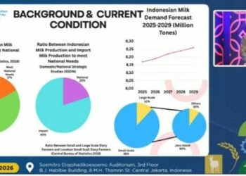 Riset Hingga Penerapan IoT Jadi Strategi BRIN Tingkatkan Produksi Susu Nasional