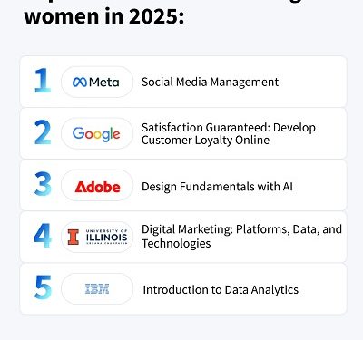 Coursera Rilis Laporan Terbaru ‘One Year Later: The Gender Gap in GenAI’, Ini Hasilnya