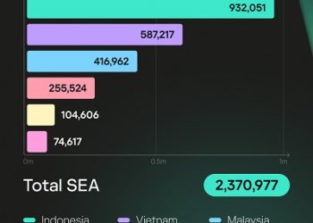 Kaspersky: Jutaan Serangan Exploit dan RDP Targetkan Perusahaan di Indonesia