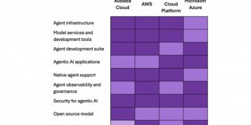 Alibaba Cloud Diakui Omdia Pemimpin Agentic AI Cloud di Asia-Oseania