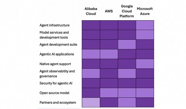 Alibaba Cloud Diakui Omdia Pemimpin Agentic AI Cloud di Asia-Oseania