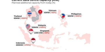 BRIN Dorong Kebijakan Responsif untuk Tata Kelola AI Data Center di Indonesia