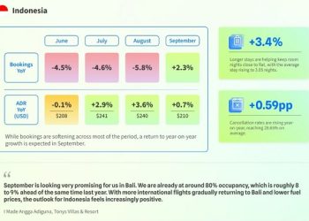 SiteMinder: September, Pemesanan Hotel di Indonesia Diperkirakan Pulih