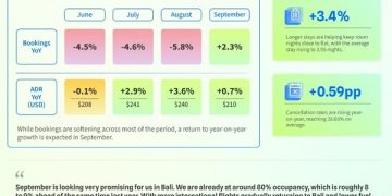 SiteMinder: September, Pemesanan Hotel di Indonesia Diperkirakan Pulih
