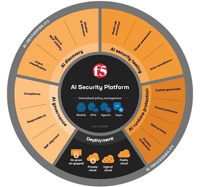 F5 Luncurkan AI Security Platform, Bantu Para CISO Kendalikan Risiko Enterprise AI