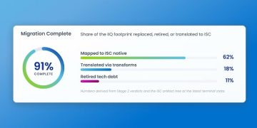 Luncurkan SailPoint Agentic Acceleration, SailPoint Modernisasi Cloud Jadi Implementasi Cepat