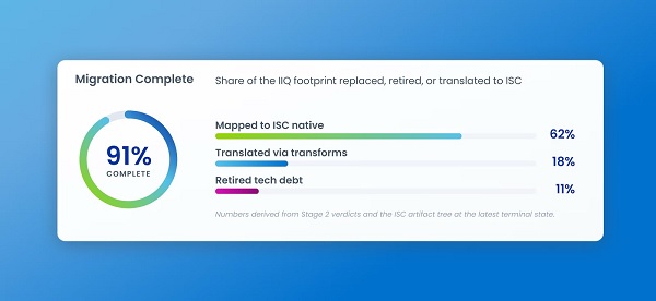 Luncurkan SailPoint Agentic Acceleration, SailPoint Modernisasi Cloud Jadi Implementasi Cepat