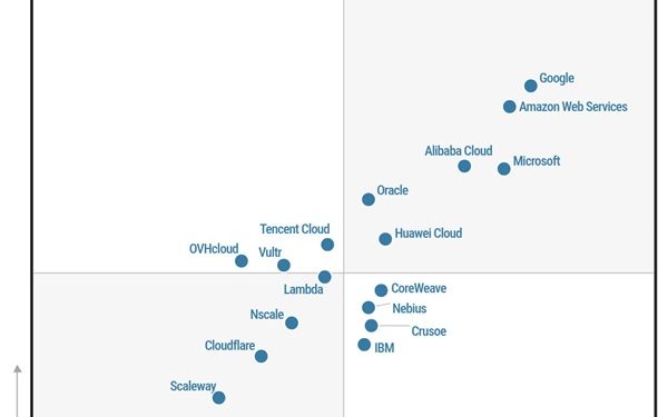 Alibaba Cloud Masuk Leader  Gartner Magic Quadrant  untuk Cloud AI Infrastructure