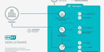 ESET Luncurkan Layanan MDR Berteknologi AI, Response Time Hanya 6 Menit