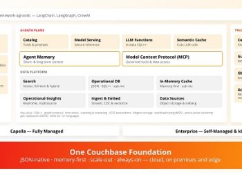 Pangkas Biaya Operasional Agen AI di Lingkungan Enterprise, Couchbase Kembangkan AI Data Plane