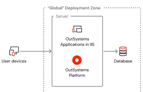 Anteraja Gunakan OutSystems untuk Modernisasi Layanan Logistiknya